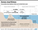 Le droit de la mer